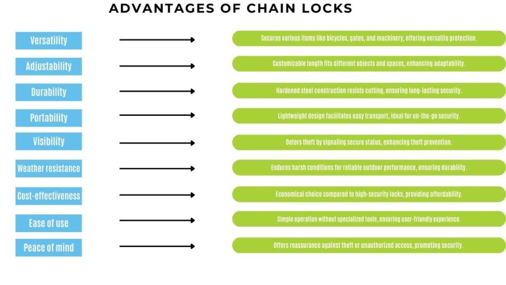 Chain locks advantages